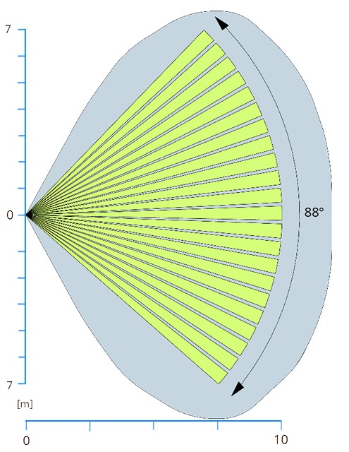 Diagramma di Copertura - Standard