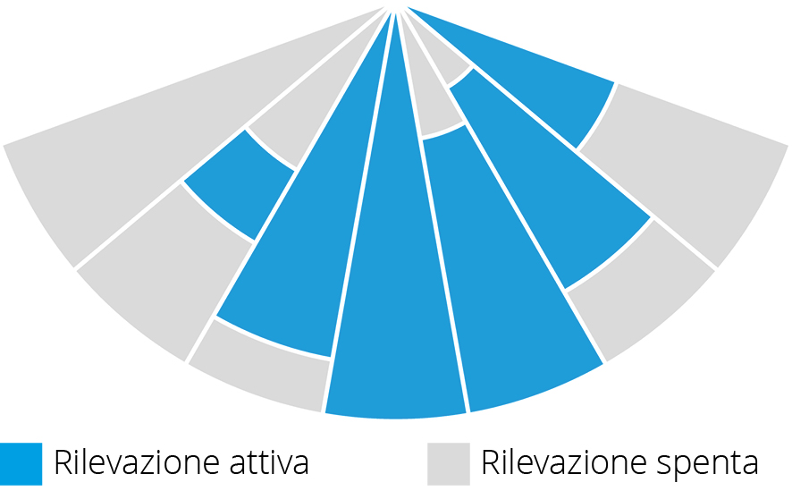 Diagramma di copertura