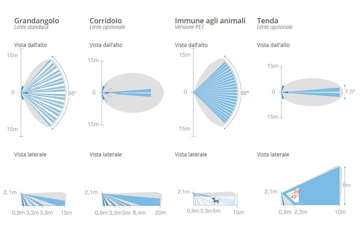 Diagramma di Copertura