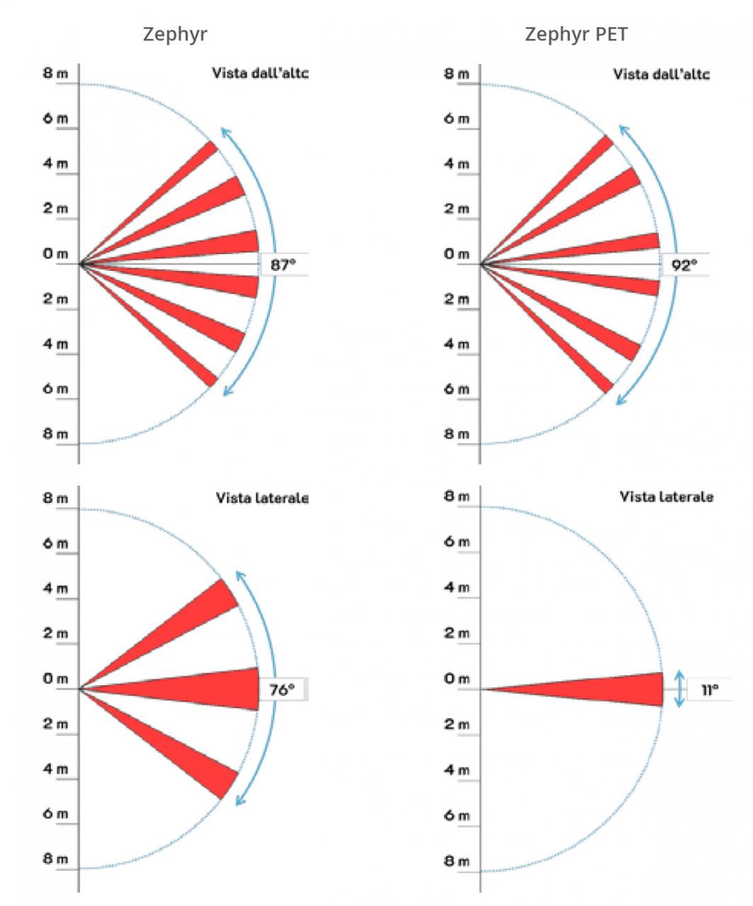 Diagramma di Copertura