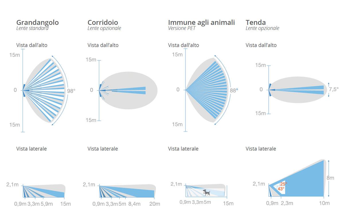 Diagramma di Copertura