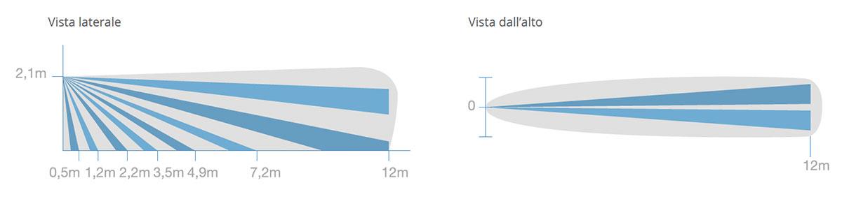 Diagramma di Copertura