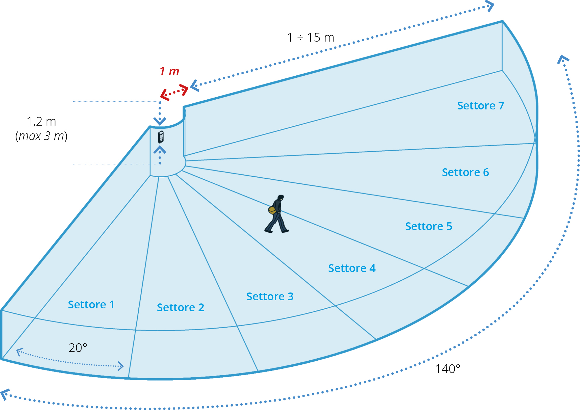 Diagramma di rilevazione