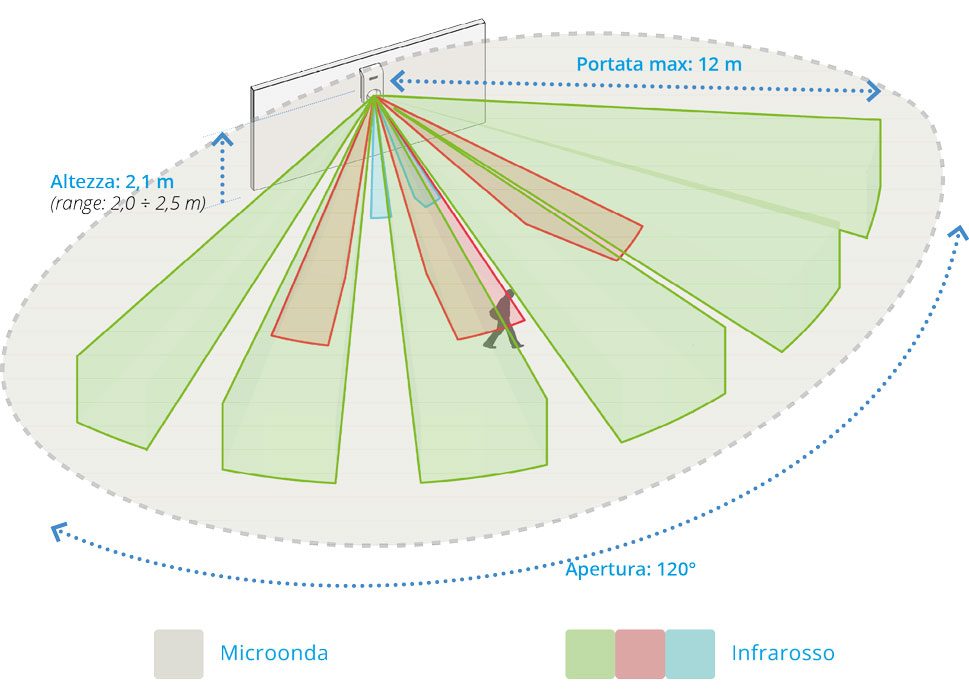 Diagramma di copertura