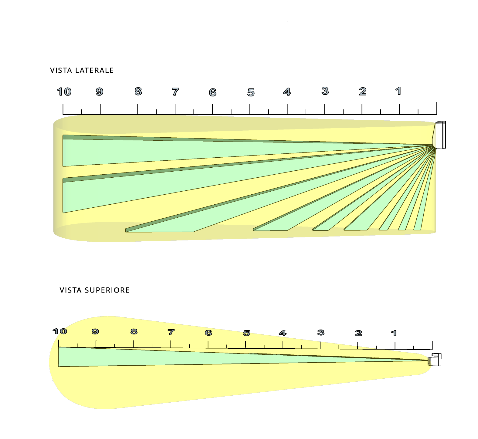 Diagramma di Copertura