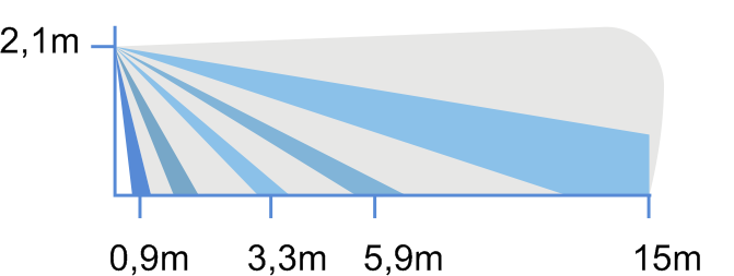 Vista di lato - versione Wide Angle