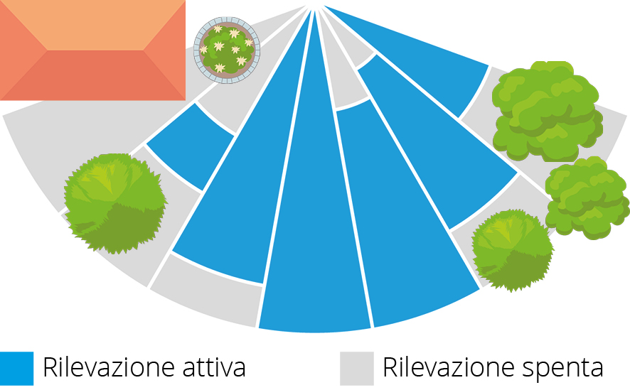 Diagramma di copertura